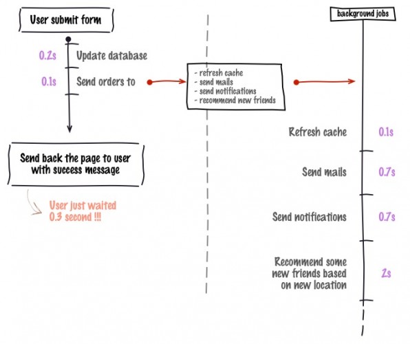 workflow2