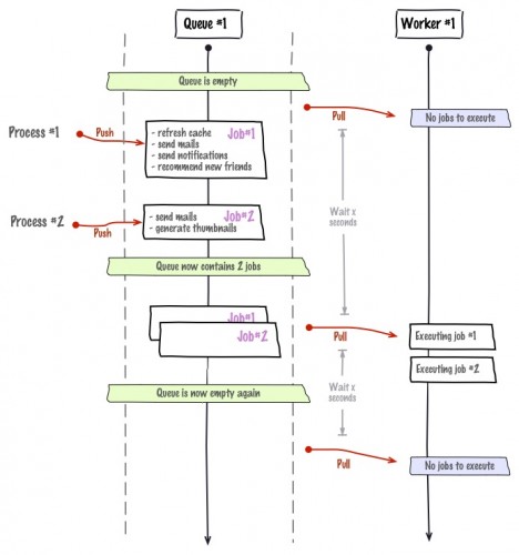 queue-system1