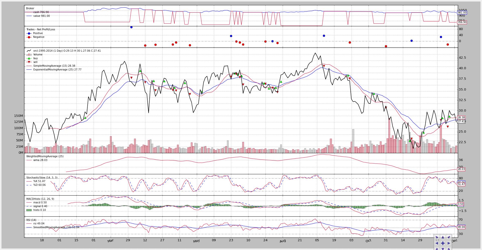 backtrader第一个策略