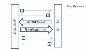 socket交互流程